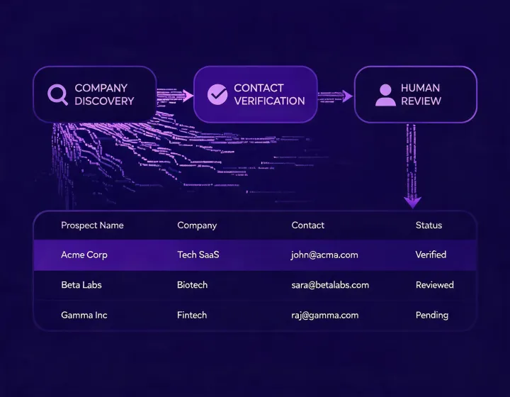 Agent canvas turning an ICP brief into an auditable prospect list